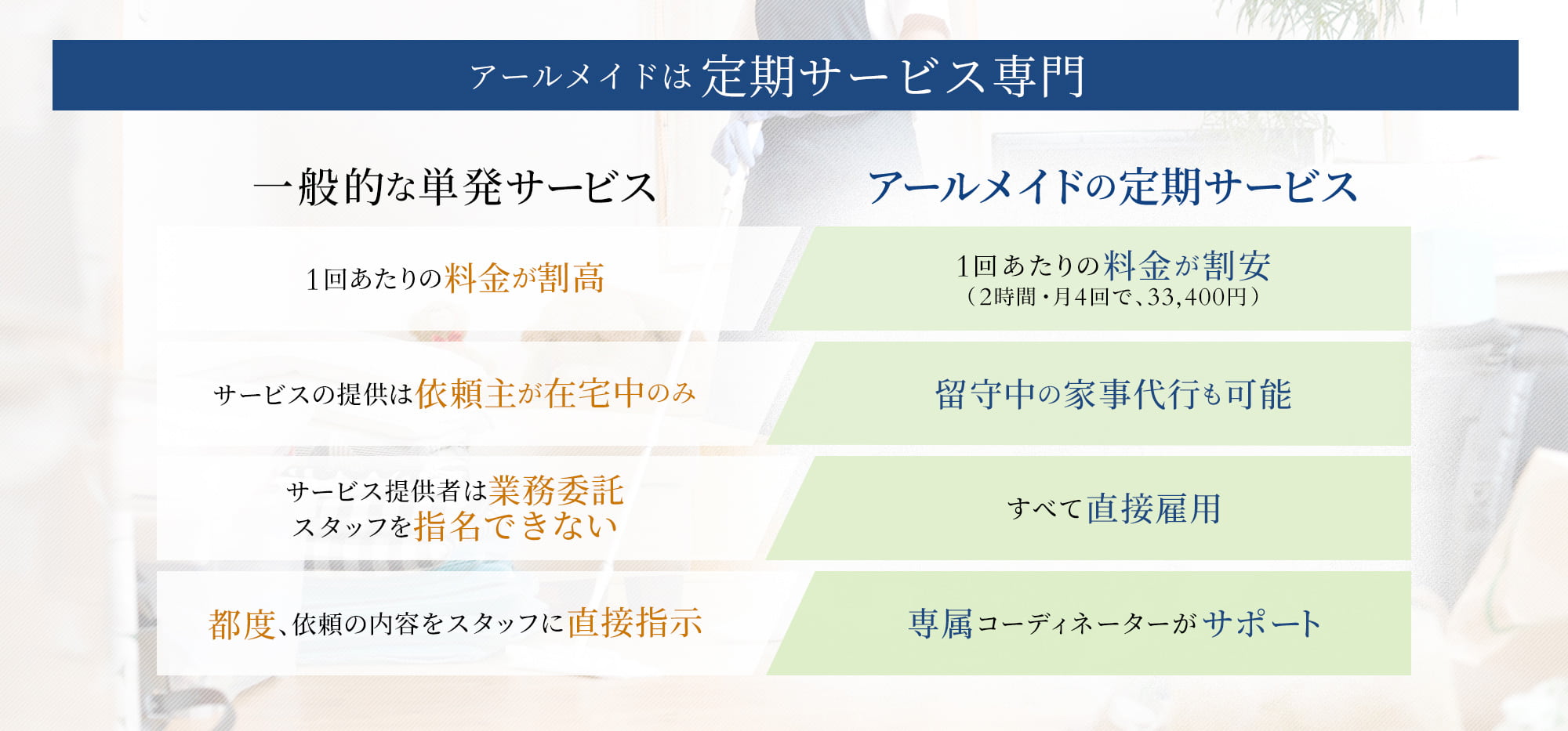 2時間5,500円の家事代行トライアルコース