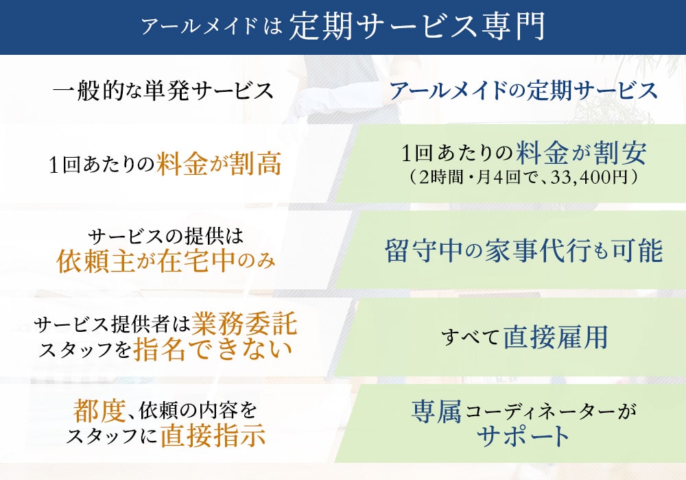 2時間5,500円の家事代行トライアルコース