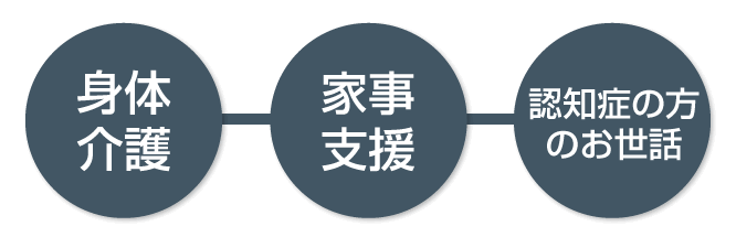 身体介護　家事支援　認知症の方のお世話